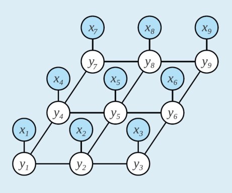 Example Local Binding Networks